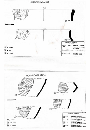 Dibujos de fragmentos de cer&aacute;mica chinchaycocha encontrados en la Comunidad de San Agust&iacute;n de Huaychao – Huayllay (Vera 2001) (Sitio Arqueol&oacute;gico de Huancowaranga)